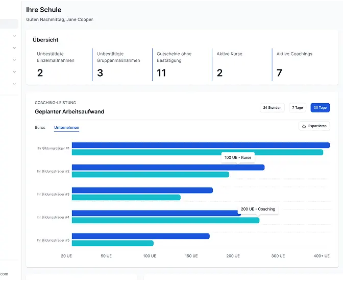Alle Standorte und Teilnehmenden