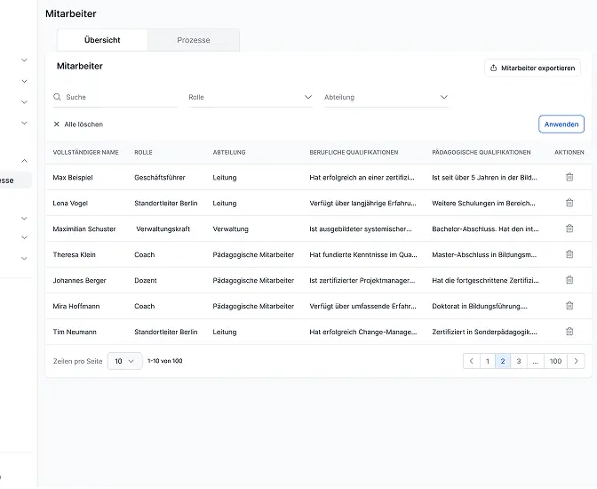 Finanzen & Organisation