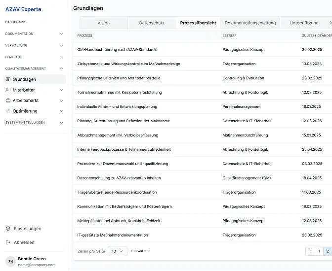 Qualitätsmanagement